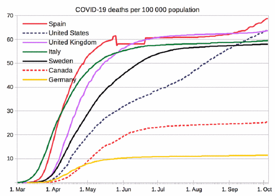 grafico-COVID